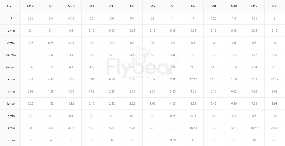 外六角全牙螺栓DIN933参数
