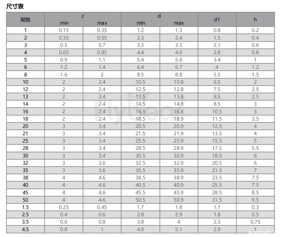 圆柱销重型开槽尺寸表